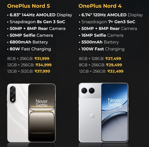 OnePlus Nord 5 2025 Launch – 2TB Storage Phone with Massive Discount and Special Offers! 2 Camera comparison chart highlighting Nord 5 vs previous Nord models