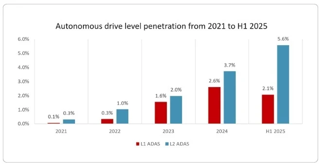 Toyota’s 2025 SUV with Stylish Design & Smart Features- Massive Dhamaka Offer! 2 ADAS-equipped vehicles in India