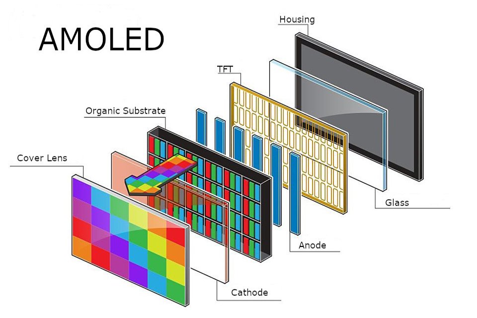 OnePlus 11 Pro 5G Featuring 300MP Camera, 2K Fluid AMOLED & 100W Fast Charging – Special Launch Offer at ₹10,999! 2 AMOLED display