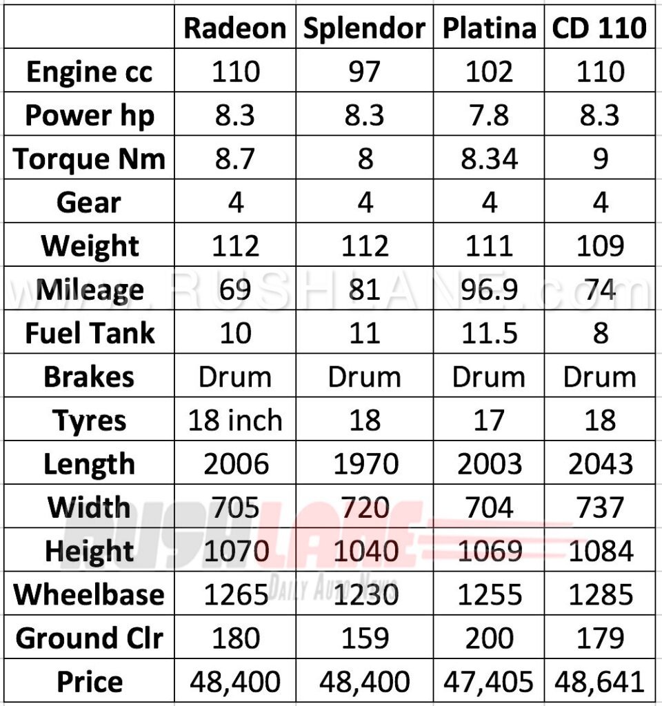 Bajaj Platina Features