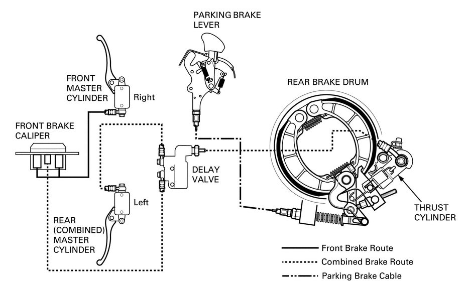 Bajaj Platina 125 2025 Launched with 95 KM/L Mileage, Digital Console & Alloy Wheels – Special Launch Offer for Budget Buyers! 2 Combined Braking System