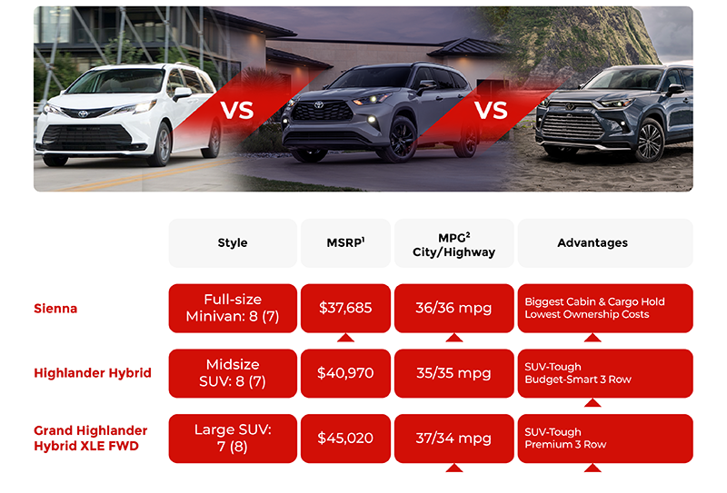 2025 Toyota Sienna 7-Seater Luxury MPV with 36+ MPG Hybrid Engine: Special Launch Offer Live 3 Fuel efficiency of the 2025 Toyota Sienna 36+ MPG Hybrid Engine with other luxury MPVs