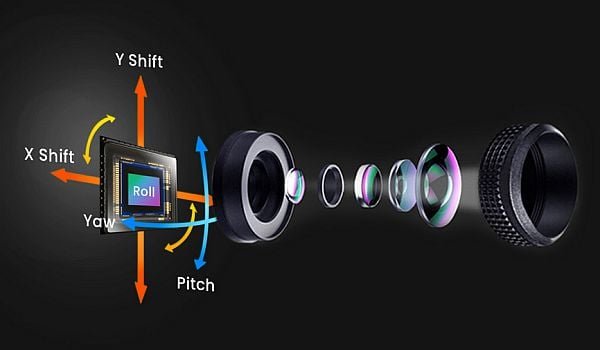 Optical Image Stabilisation
