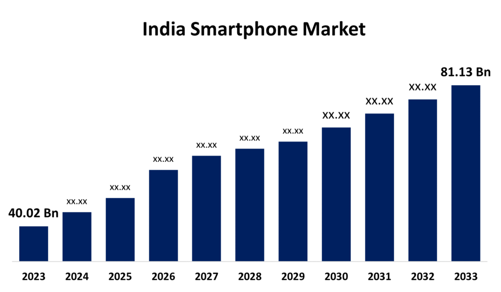 Smartphone Market Share