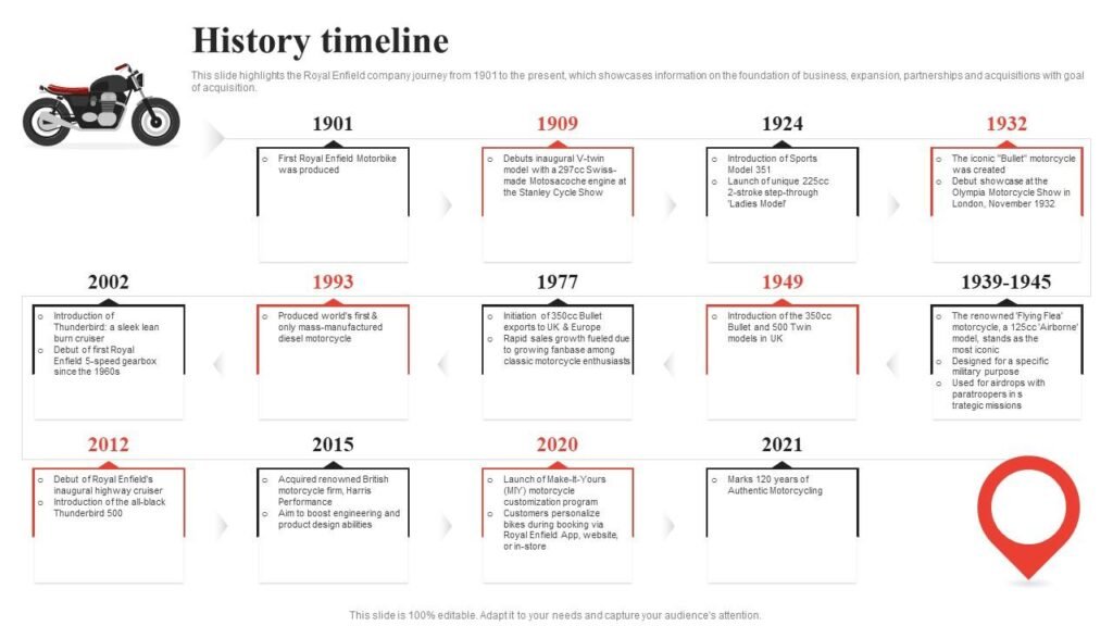 Royal Enfield Electric Bullet with 233KM Range & 120KM/h Top Speed: Huge Launch Offer for Indian Riders! 2 Timeline graphic showing Royal Enfield