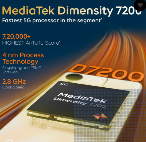 Vivo T2 Pro 5G Performance