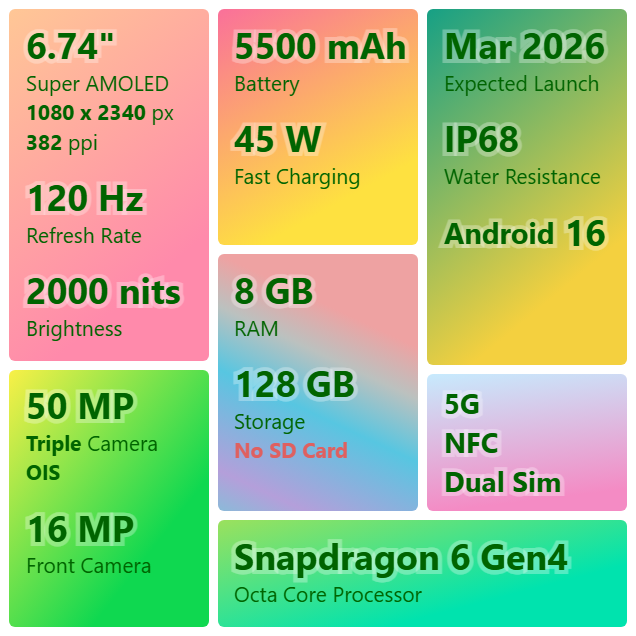 Samsung Galaxy A37 5G Launch with Big Display, Snapdragon Power & Ultra-Fast 5G Speed – Special Discount Offer on Limited Stock! 2 Samsung Galaxy A37 5G Expected Features