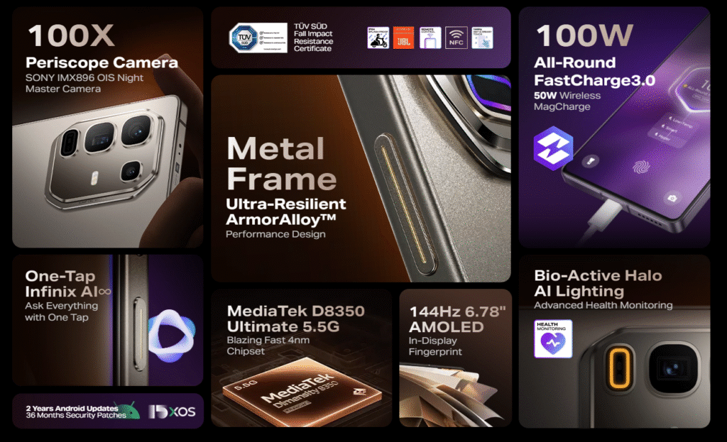 Infinix Note 50 Pro 5G Features