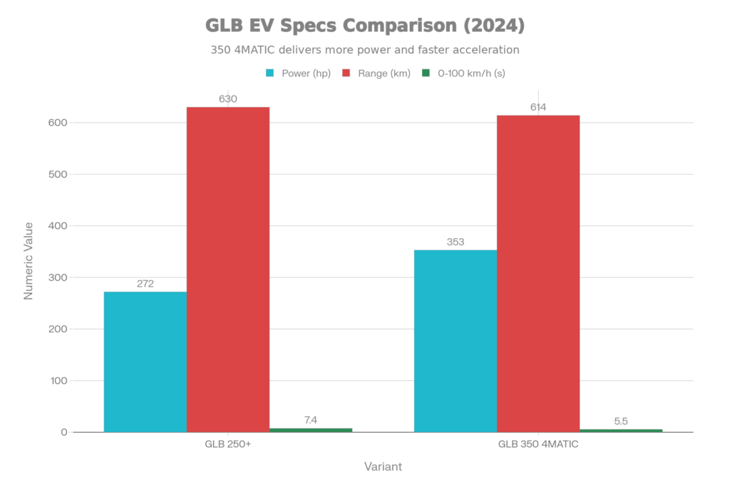 Specs Comparison 2024
