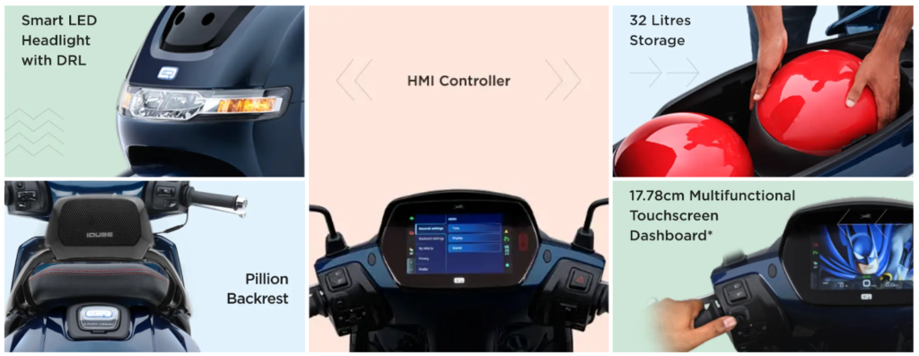 Features in TVS iQube Electric Scooter 2025