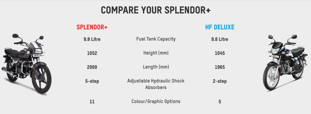 Hero Splendor 125 2025 Comparison 