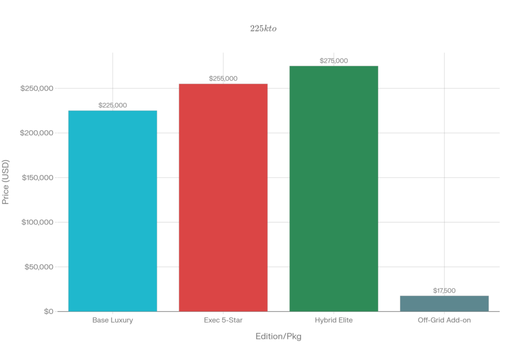2026 Volvo Motorhome Expected Pricing