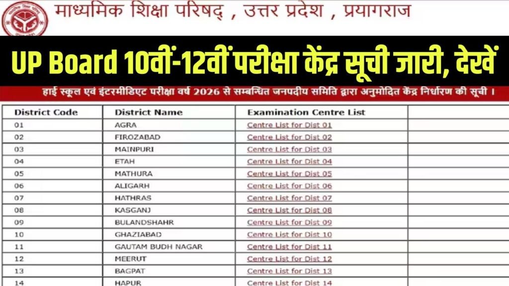 UP Board Exam Centres List: 10वीं-12वीं के परीक्षा केंद्रों की सूची जारी, सबसे ज्यादा छात्र इन प्राइवेट स्कूलों में देंगे परीक्षा